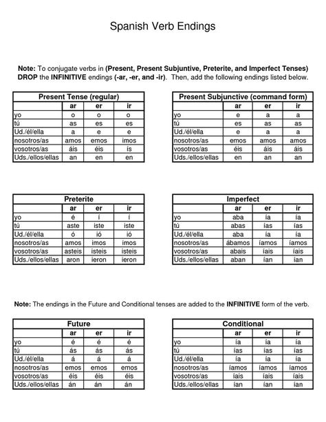 Spanish Possessive Adjectives Spanish Pronombres Pinterest 