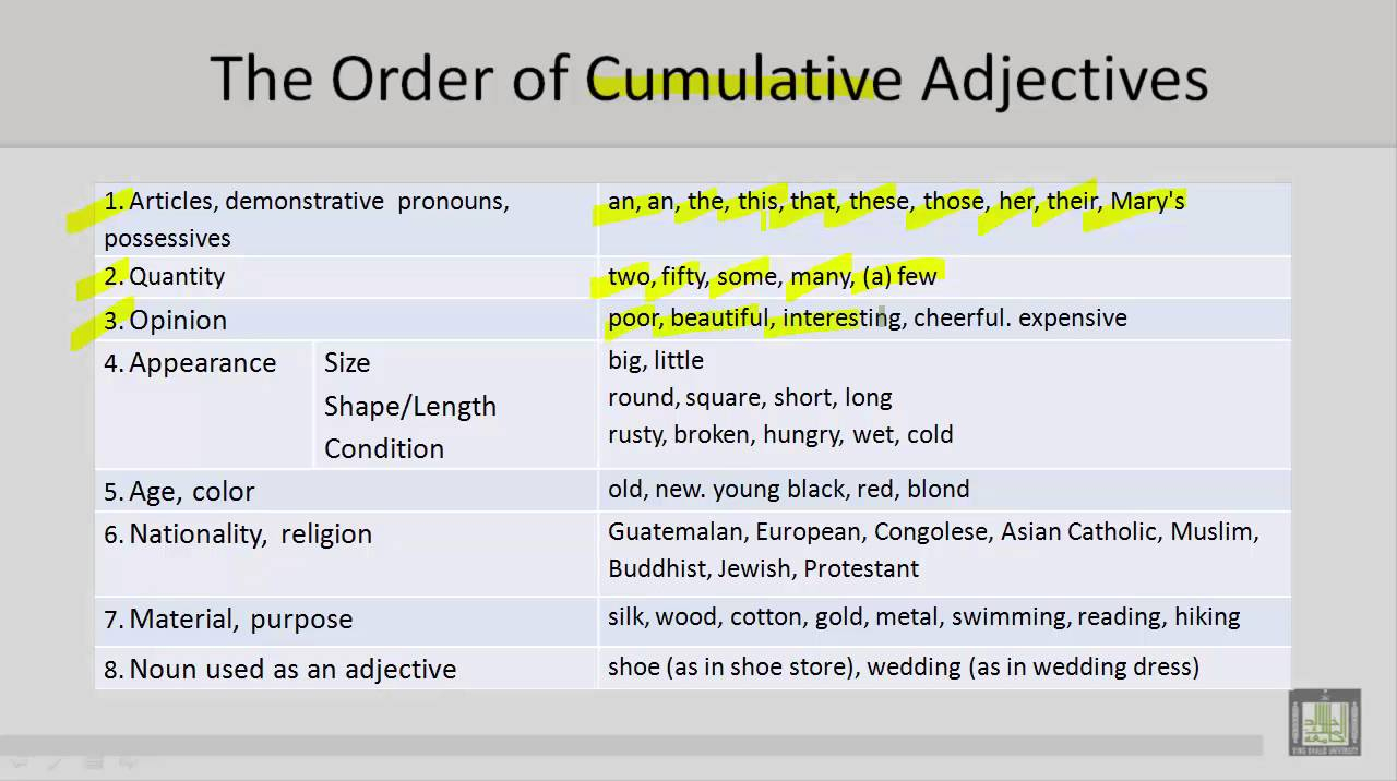 Technical Report Writing U4 L6 Order Of Adjectives Cumulative And