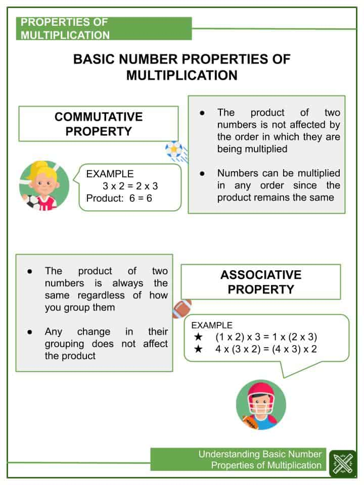Understanding Basic Number Properties Of Multiplication 3rd Grade Math