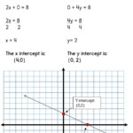 X Intercept Formula Seven Things That You Never Expect On X Intercept