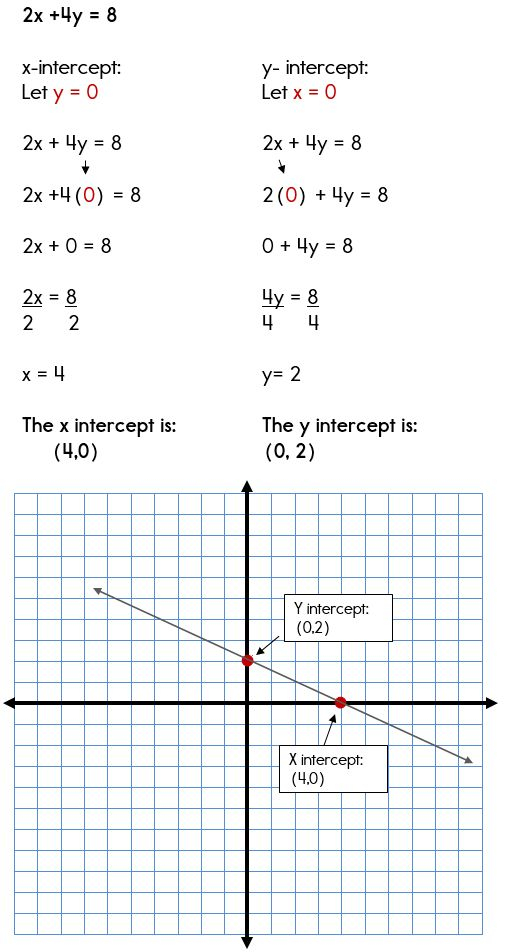 X Intercept Formula Seven Things That You Never Expect On X Intercept 