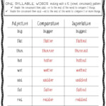 adding er Or est changing Y To I And Adding er Or est