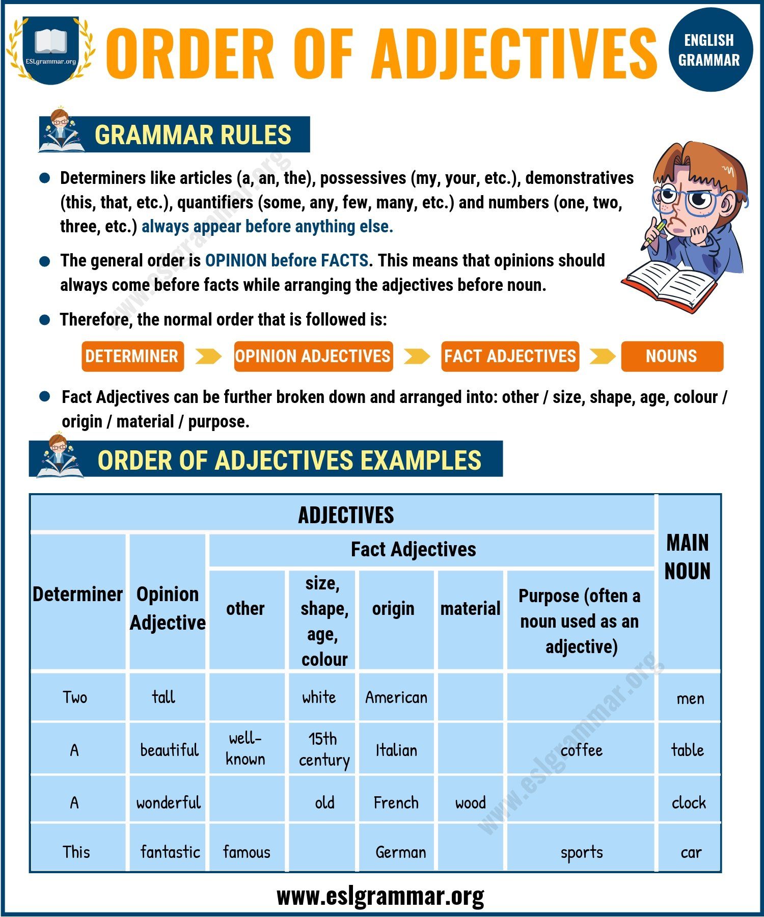 Adjectives 5 Types Of Adjectives With Definition Useful Examples
