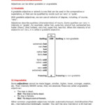 Adjectives Gradable And Ungradable English ESL Worksheets Pdf Doc
