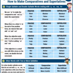 Comparative And Superlative Adjectives Comparison Of Adjectives ESL