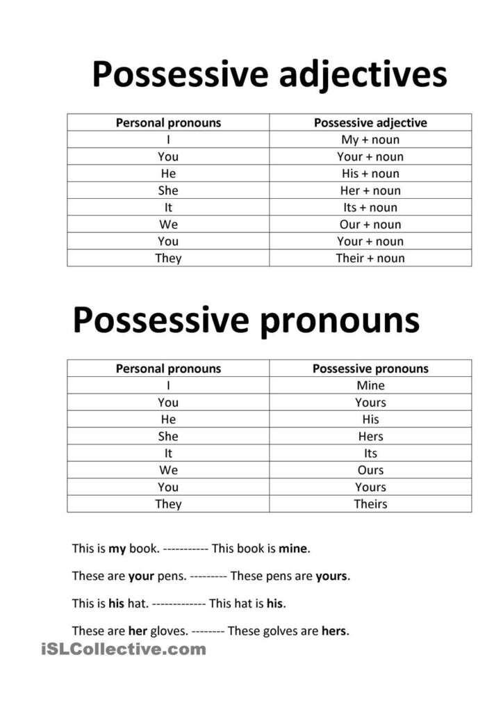 Demonstrative Adjectives Spanish Worksheet