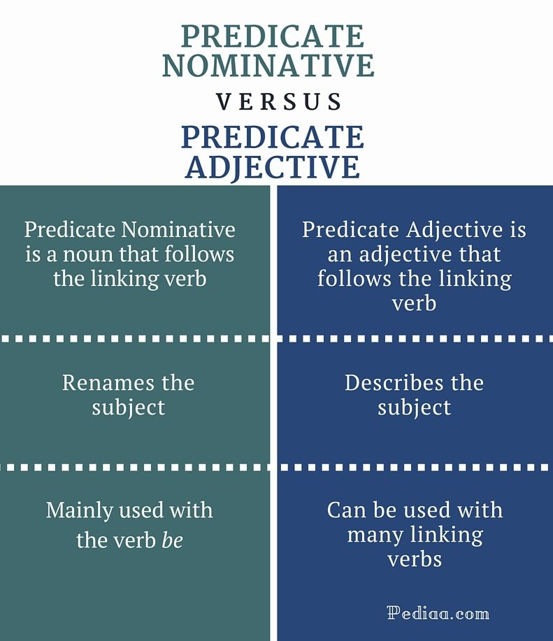 Difference Between Predicate Nominative And Predicate Adjective Nouns 