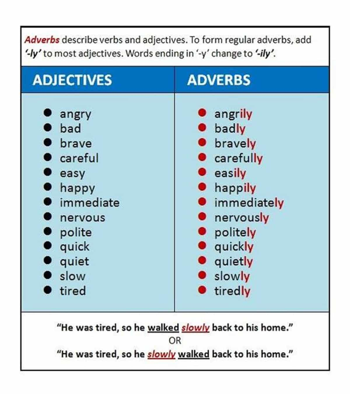 English Grammar Forming Adverbs From Adjectives ESLBUZZ
