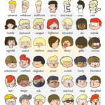 How To Describe Someone s Feelings And Emotions 7 E S L List Of