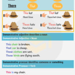 Les Adjectifs D monstratifs In English