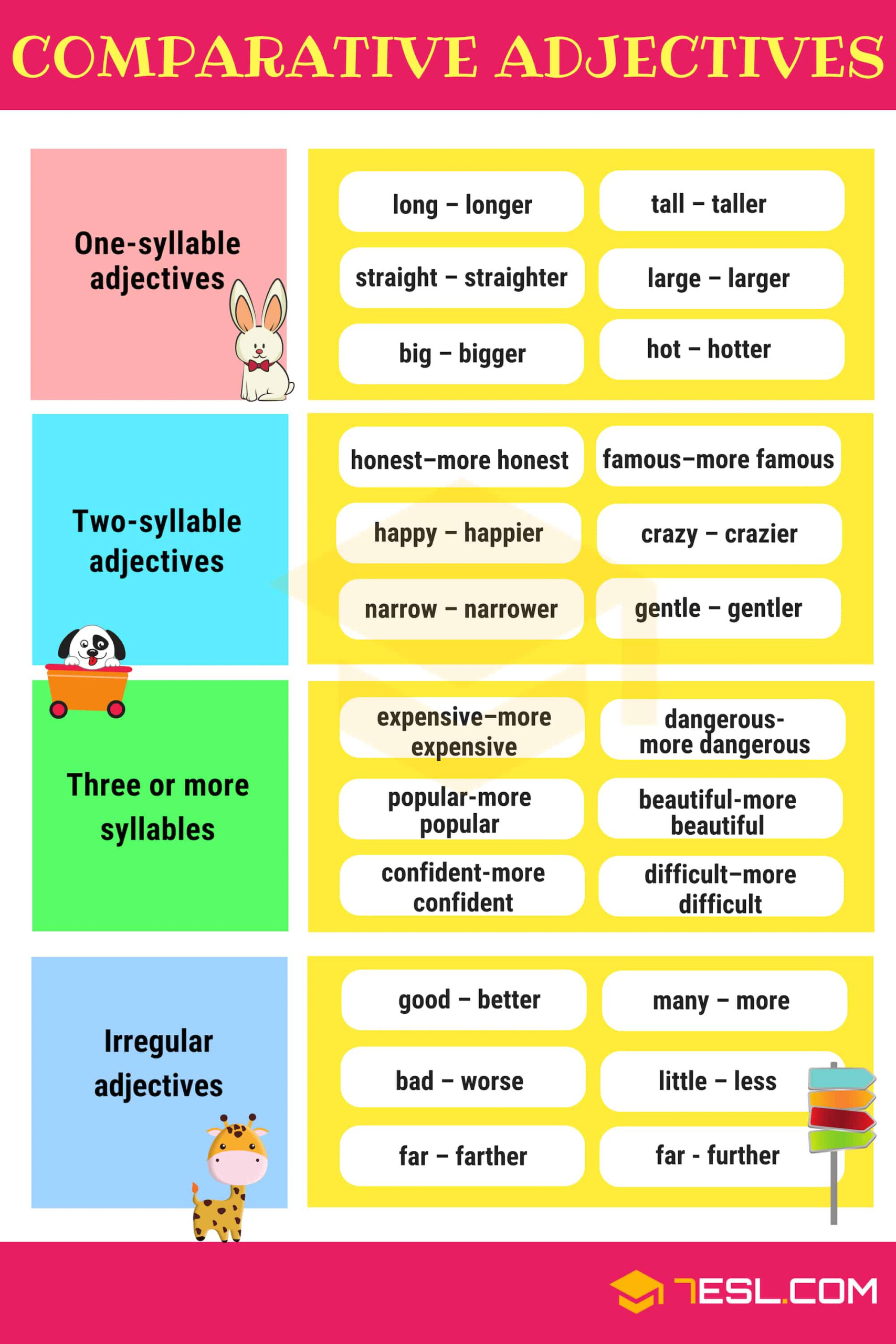 Mastering Comparative Adjectives In English With Examples 7ESL