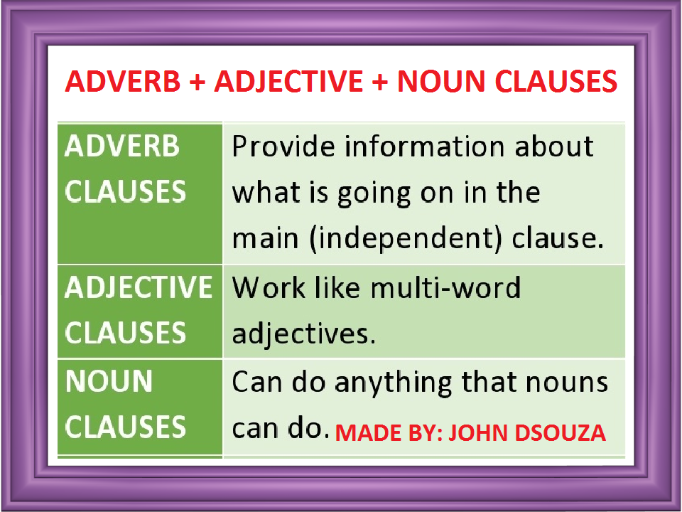 NOUN CLAUSES LESSON AND RESOURCES Teaching Resources Nouns And