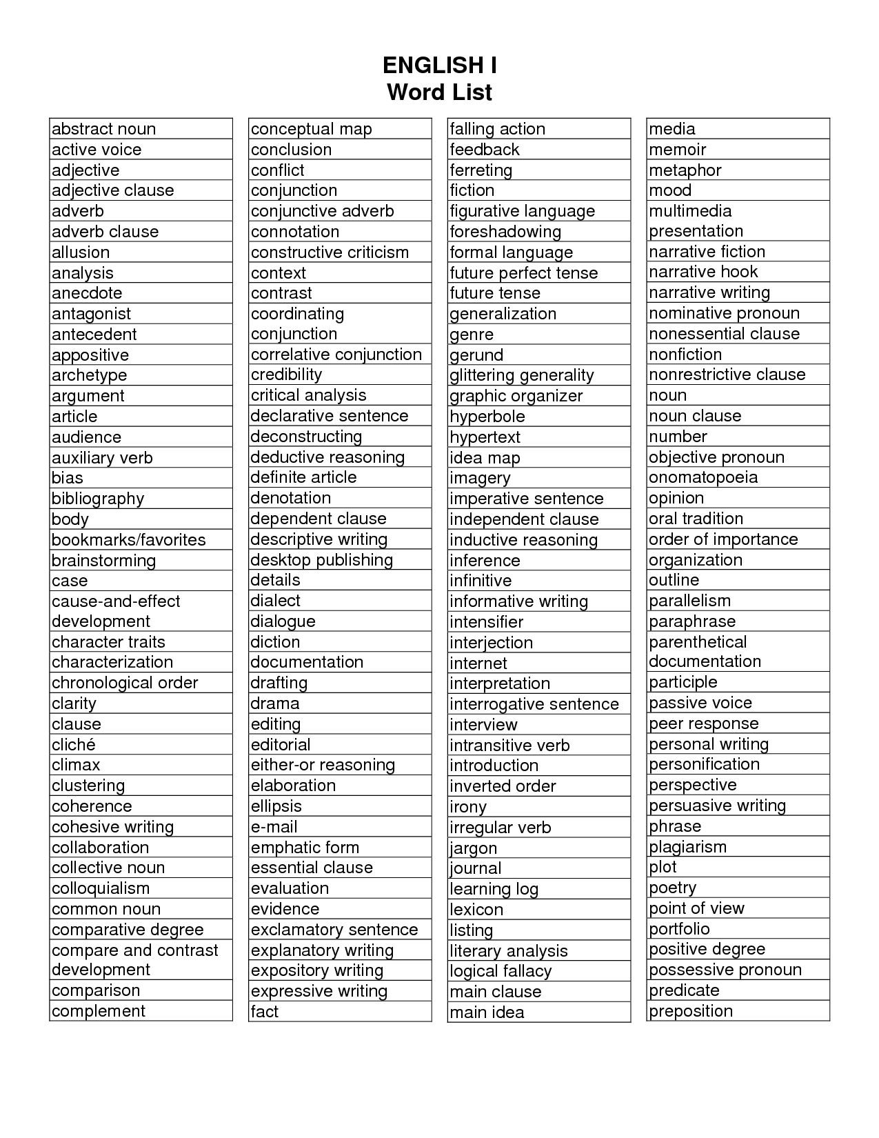 Noun Verb Adjective Worksheet