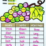 Nouns Verbs Adjectives Worksheet