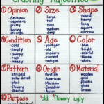 Ordering Adjectives Who Knew Order Of Adjectives Learn English