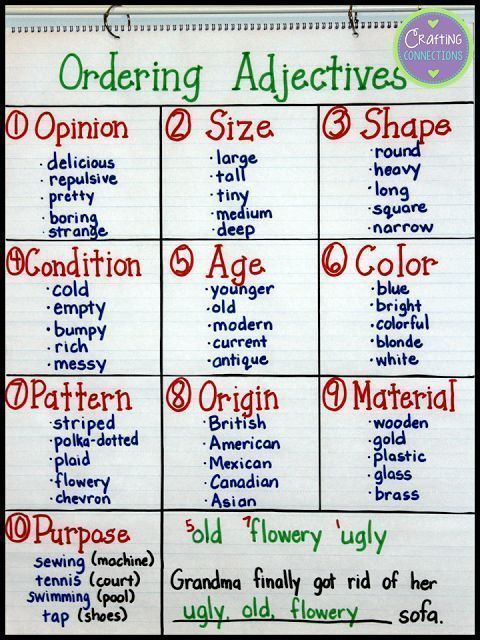 Ordering Adjectives Who Knew Order Of Adjectives Learn English 