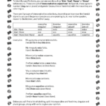 Spanish Demonstrative Adjectives With Opinions And Clothes Este