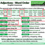Teaching English Adjective Position