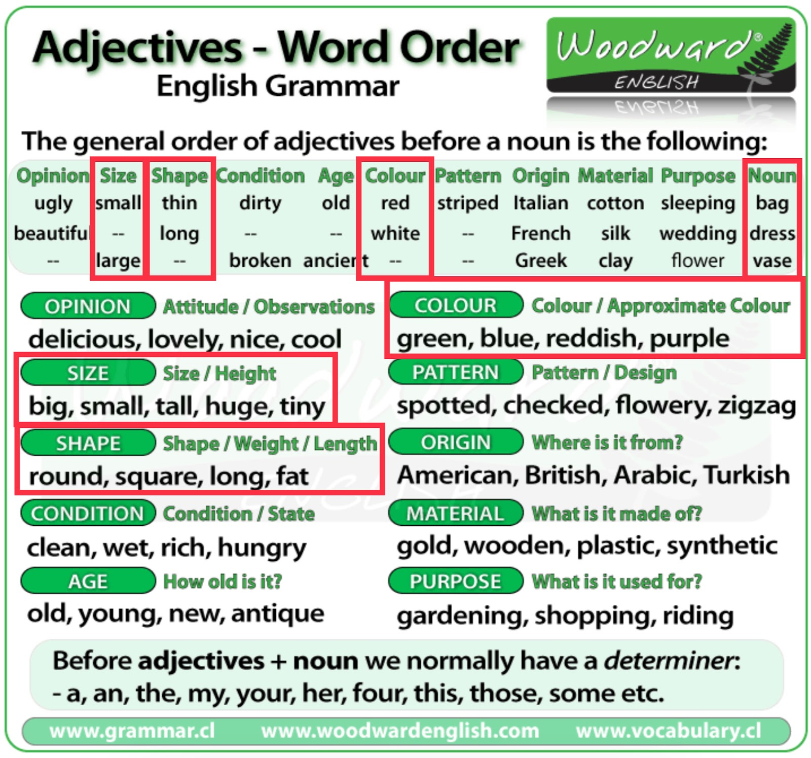 Teaching English Adjective Position