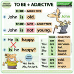 To Be Adjective Woodward English