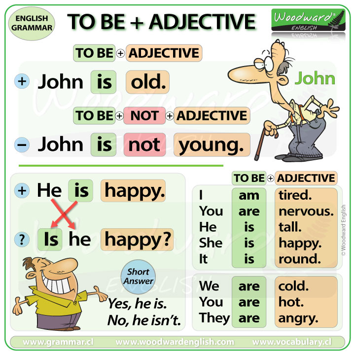 To Be Adjective Woodward English
